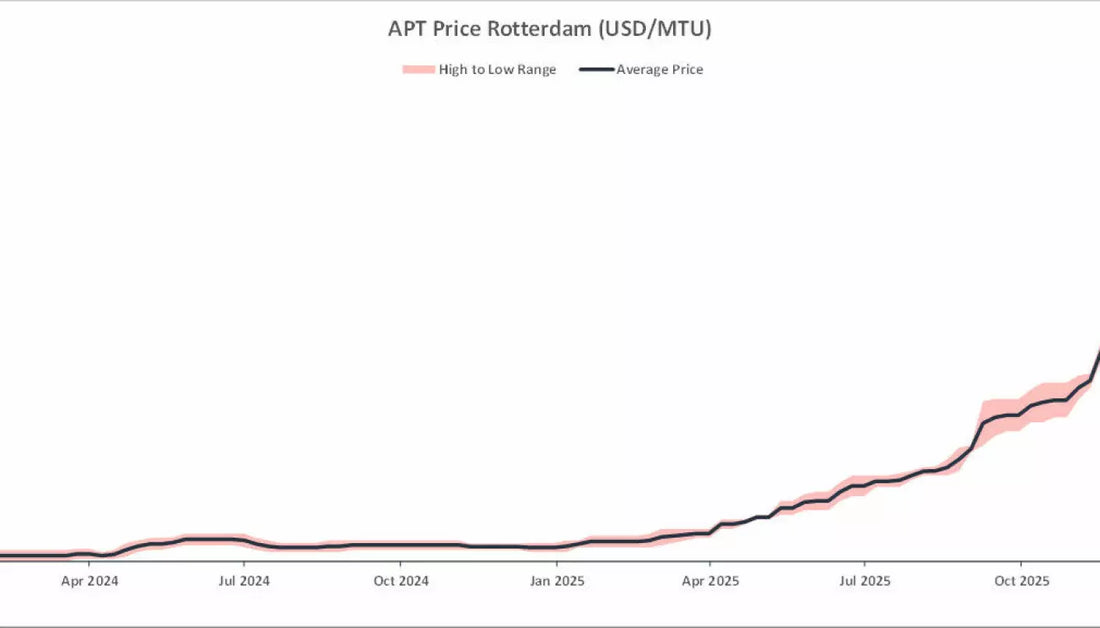 Aktuelle Marktentwicklung bei Wolfram/APT