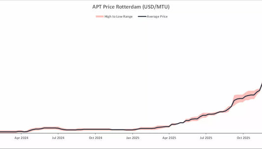 Aktuelle Marktentwicklung bei Wolfram/APT